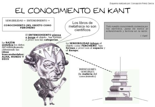 Conocimiento en Kant
